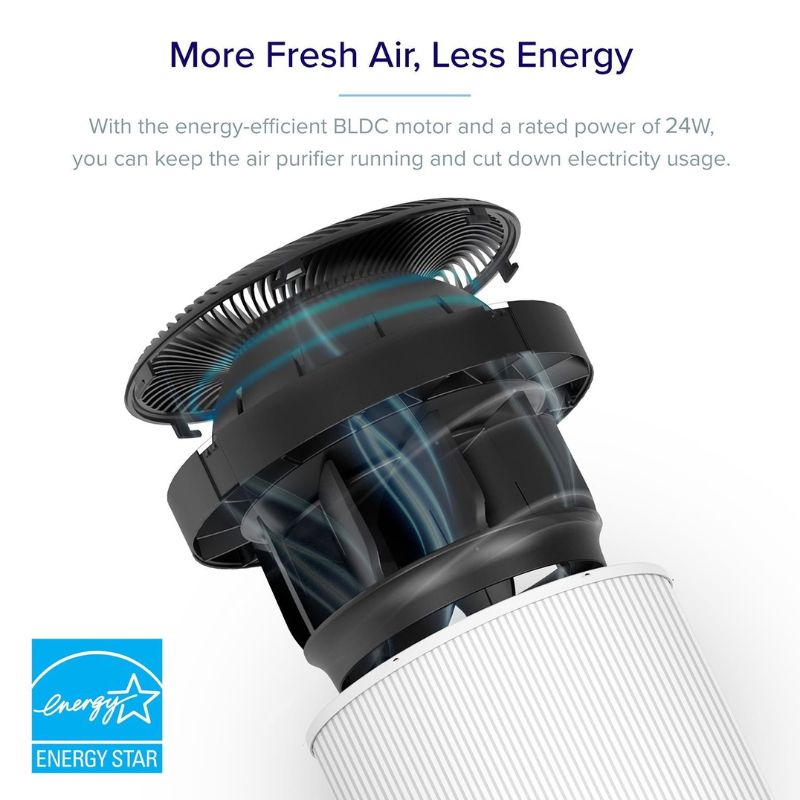 Levoit Core 400S Air Purifier