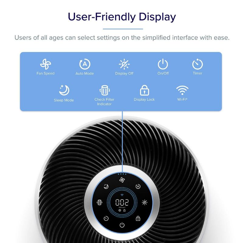 Levoit Core 400S Air Purifier